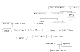 Download my free resume template for a professional resume format proven to get job interviews! The Routledge History Of Monarchy