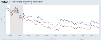 When Should You Refinance A Home Forbes Advisor