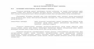 Program dan aturcara pentadbiran mengikut amalan protokol. Majlis Rasmi Etiket Sosial Doc Document