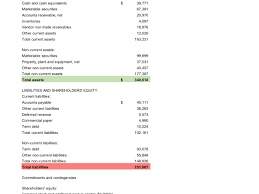 Existing account holders with a paper trading account can log in to tws with their production account and select either production or paper trading account all paper trading accounts start with usd 1,000,000 of paper trading equity with loan value, and this equity will fluctuate as if the trades had. Balance Sheet Vs Cash Flow Statement What S The Difference