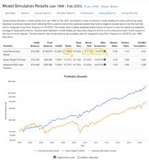 Check spelling or type a new query. ãƒ‡ãƒ¥ã‚¢ãƒ«ãƒ¢ãƒ¡ãƒ³ã‚¿ãƒ æŠ•è³‡ã«ã¤ã„ã¦ ç†è«– å®Ÿè·µæ³•ãªã©ç·ã¾ã¨ã‚ ã—ã‚‡ã†ãŸã‚ã†ã®æŠ•è³‡åŒ»å­¦æ—¥è¨˜