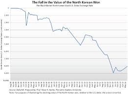 Troubled Currencies Cato Institute