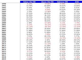 buying stocks trading above 10x sales a good idea buying stocks trading above 10x sales a
