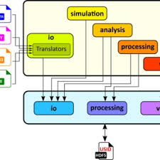 Unlocking scientific data, complimentary copies of which will be . Pdf Usid And Pycroscopy Open Frameworks For Storing And Analyzing Spectroscopic And Imaging Data