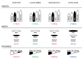 My One Condom Size Chart Www Bedowntowndaytona Com