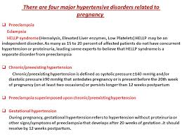 Much like preeclampsia, the exact causes of postpartum preeclampsia are unknown. Preeclampsia Eclampsia Ppt Download