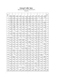 Erlang B Traffic Table Docshare Tips