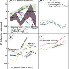 We did not find results for: Pdf Chromitites In Ophiolites How Where When Why Part Ii The Crystallization Of Chromitites
