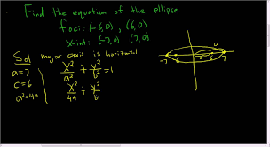 Finding The Equation Of An Ellipse Given The X Intercepts And Vertices Quadratics Absolute Value Equations Math Videos