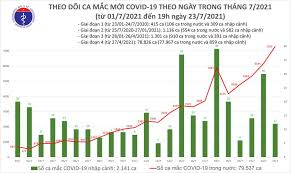 Hà nội áp dụng chỉ thị 16 từ 6h ngày 24/7. Cr38yre5yxlfnm