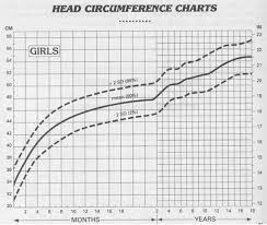 head circumference for girls