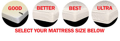 Thinking about bringing one into your trailer? Rv Camper And Travel Trailer Mattress Sizes Available