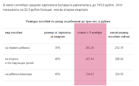 Detskoe Posobie V Belarusi V 2021 Godu Tablica Vyplat