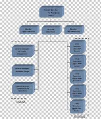 air navigation service provider organizational chart air