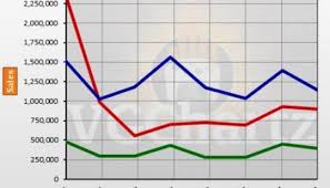 Ps4 Vs Xbox One Vs Switch Global Lifetime Sales October 2017