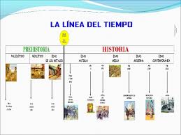 Linea Del Tiempo La Evolucion Del Hombre Busqueda De Google Microsoft Office Word Office Word Education