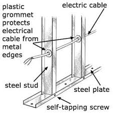 This can be an efficient method if you know there are very few wires. 76 Metal Stud Partition Ideas Metal Stud Framing Metal Stud Walls