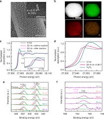 See our review of the benefits of the venture card! Promoting Electrocatalytic Co 2 Reduction To Formate Via Sulfur Boosting Water Activation On Indium Surfaces Nature Communications