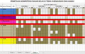 Pemetaan kd kelas 6 sd/mi k13 semester genap berikut ini adalah pemetaan kd kurikulum 2013 kelas 6 semester 2 revisi terbaru yang terdiri dari semua tema. Pemetaan Kd Kelas 3 K13 Semester 1 Dan 2 Revisi 2020 2021 Guru Abata