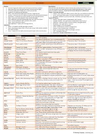 Info Sheets