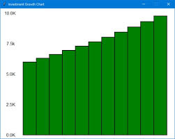 Modify The Graphical Future Value Program So That