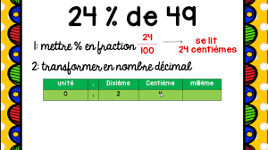 Calculer Le Pourcentage D Un Nombre Naturel Youtube