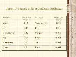 Chapter 1 4 2 Temperature In Thermal Systems Ppt Video