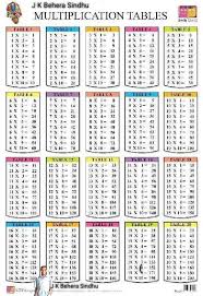 Pin By Blue Star Logistics Com On J K Behera Sindhu In 2020 Multiplication Chart Printable Multiplication Chart Math Tables