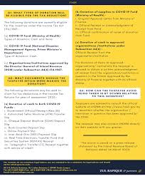 Several other amendments have also been introduced in section 44ad in finance act 2016 and these would be applicable from financial year. Zul Rafique Partners