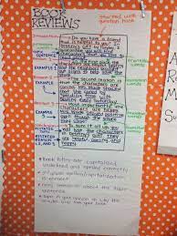 Pin By Lauren Ashley On My Anchor Charts Book Reviews For Kids Book Review Template Writing Workshop