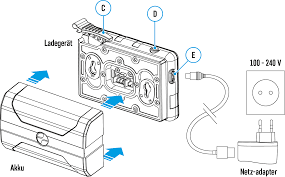 Wenn die batterie schon recht alt ist und nicht mehr richtig lädt, wird es zeit, diese auszutauschen. Betriebsanleitungen Pulsar