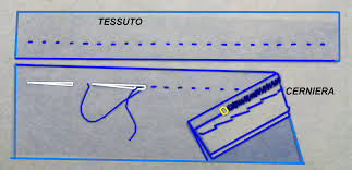 Si l'alta moda si basa sul cucito a mano.però se non sei professionista,il risultato inale magari nn è dei migliori.prova sulle piccole cose impara a fare il punto. Applicazione Della Cerniera Alla Gonna A Tubo Lezione 4