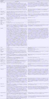 This is a good range to look for hidden the best hidden camera/rf/bug detector is actually a piece of mind as the insecurities and crime rate is these listening devices, bug or wires are so tiny that they can fit into small objects like screws. Machine Learning In Mental Health A Scoping Review Of Methods And Applications Psychological Medicine Cambridge Core