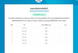 วิธีตรวจสอบสถานะผู้ได้รับสิทธิ์ เราชนะ ผ่านเว็บไซต์ www.เราชนะ.com สำหรับกลุ่มประชาชนที่อยู่ในระบบฐานข้อมูลของแอปพลิเคชัน เป๋าตัง Enhv1k3ojlkfvm