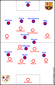 All scores of the played games, home and away stats, standings table. Fc Barcelona Rayo Vallecano 3 1 Bildanalyse