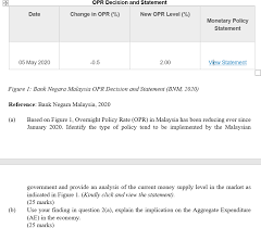 An outcome of this policy was elevated. Opr Decision And Statement Change In Opr New O Chegg Com