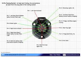 Light fixture wiring diagram for ignition cap and with. Understanding Caravan And Tow Car Electrics Caravan Chronicles