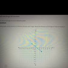 Find The Domain And Range Of A Function Defined By A Graph Question Use The Graph Of The Function To Brainly Com
