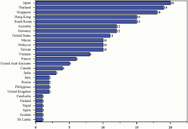 To save on the cost of your flight from malaysia to france, book at least 58 days before your planned departure. Number Of Cases Reported In Different Countries Outside China As Of 04 Download Scientific Diagram