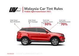 Pengenalan Spec Jpj Uvkool
