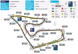 The track record at the red bull ring is 1:03.130, which was last year's pole time set by valtteri bottas. Pin On Liefi Verjaarsdag