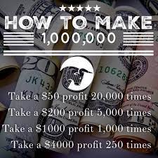 1 659 Likes 25 Comments Trader Entrepreneur Deltaninety On Instagram Here S Your Path To A Million Dollars Trading Quotes Stock Market Day Trading