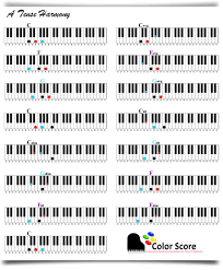 Visually Learn And Play Diminished And Augmented Triads On