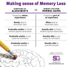 Making Sense Of Memory Loss Infographic Information Courtesy Of The Alzheimer S Association Www Alz Org Making Sense Of Memory Loss Comparing S Alzheimers