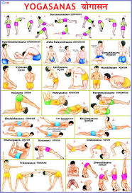 Yoga Charts