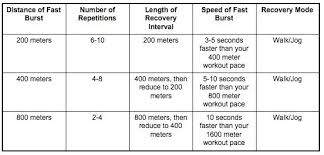 Advanced Marathon Training Techniques