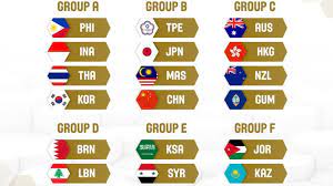 Fiba organises the most famous and prestigious international basketball competitions including the fiba basketball world cup, the fiba world championship for women and the fiba 3x3 world tour. Lebanon S Long Journey Begins To Qualify For The Fiba Asia Cup 2021 And Fiba World Cup 2023 Blog Baladi