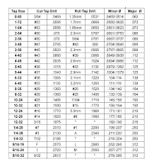 6 32 Hole Size In Mm A Pictures Of Hole 2018