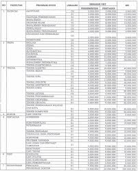 Sementara itu biaya ukt per semester terendah yakni rp 3 juta, dengan biaya pengembangan rp 30 juta diantaranya di prodi sastra indonesia dan sastra daerah. Biaya Uang Kuliah Tunggal Ukt Unsyiah 2019 Soal Utbk Sbmptn Plus Pembahasan 2021