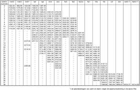 Dit middels bestaat uit verschillende functiefamilies en functiegroepen. Staatsblad 2016 208 Overheid Nl Officiele Bekendmakingen